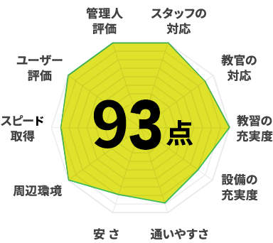 鷹ノ台ドライビングスクールの口コミと評判 - 千葉教習所.com